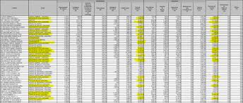 A determinação foi publicada no diário oficial eletrônico do ministério público. Escrevente Do Tjsp Saiba Por Que Esse Cargo Vale A Pena