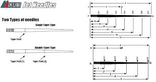 Jets R Us Mikuni Needle Jetsrus