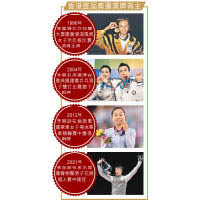 Jul 13, 2021 · 今屆港隊共取得45張東奧入場券，除了「牛下女車神」李慧詩，「混血飛魚」何詩蓓、「重劍女神」江旻憓、「空手道1姐」劉慕裳等，都是獎牌希望，實力堪稱歷屆最強，就讓我們一起期待眾位健兒，為香港爭取victory！文：許思彤 Fyhutagzal5oum