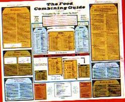 Food Combining Charts By Wayne Pickering Momentum98