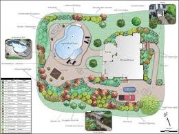 For more information and source, see on this link : Projek Reka Bentuk Landskap 314167 Info