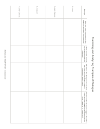 Romeo And Juliet Act Iii Scene V Dialogue Analysis Activity