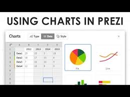 Using Charts In Prezi