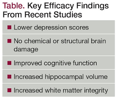 Ect An Effective And Safe Treatment