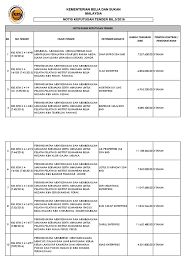 Request pdf | on jan 1, 2011, yusaini yusof and others published sukan menurut islam: Notis Keputusan Tender Bil 5 2016