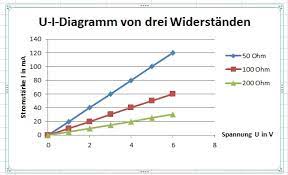 Maybe you would like to learn more about one of these? Ein Diagramm Erstellen Mit Excel Landesbildungsserver Baden Wurttemberg