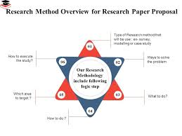 In some cases of research, the method above may change and not sequentially, especially if you use the. Research Method Overview For Research Paper Proposal Methodology Ppt Presentation Rules Presentation Graphics Presentation Powerpoint Example Slide Templates
