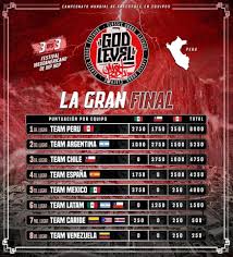 God Level Peru Puntajes Finales Del Godlevelfest Facebook