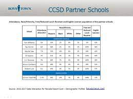 Adjusted cohort graduation rate data validations guidance 02.08.2021. Boys Town Nevada School Initiative Denise Biben Boys