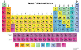 Free Pdf Chemistry Worksheets To Download Or Print Periodic Table Of The Elements Periodic Table Periodic Table Poster