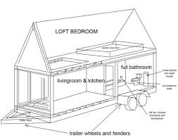 Basic home electrical wiring diagrams, file name : The Small House Project Tiny House Blog