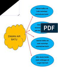 Zaman air batu adalah tempoh di mana suhu iklim bumi turun menyebabkan peningkatan jumlah pembentukan air batu di kutub dan glasier gunung. Gambar Semasa Zaman Air Batu