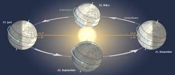 Im zenit tanzt die sonne in moabit steh ich starr lasse sie tanzen und verlasse die ganzen. Ernst Klett Verlag Terrasse Schulbucher Lehrmaterialien Und Lernmaterialien
