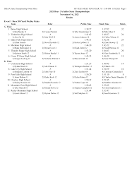 2021 Boys 5A Idaho State Championships November 5-6, 2021 Results Event 1  Boys 200 Yard Medley Relay 1 Boise High School 1:37.