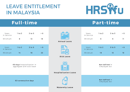 The employee insurance scheme (eis), which is administered by the social security organisation (socso), seeks to provide temporary financial assistance for up to six months to workers who are retrenched or have. Part Time Employee Leave Benefit Compare To Full Time In Malaysia