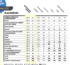 Faites une déclaration aux autorités de police, ou au consulat si vous êtes à l'étranger. Amelie Colin Conseillere Commerciale Credit Agricole Nord De France Linkedin