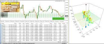 3d Forex Robot Forex Forex Brokers Forex Trading Strategies