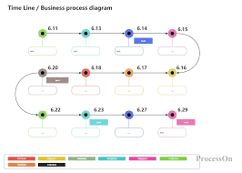 How to create a good-looking timeline ? With lots of examples - ProcessOn