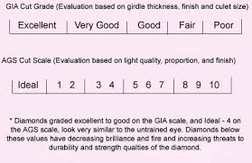 Diamond Cut Clarity Color And Carat The Handy Guide Before You Buy