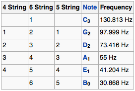 Standard Guitar Tuning Chart Bass