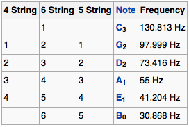 standard guitar tuning chart bass