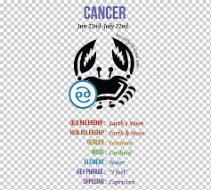 Read all the qualities of this since cancers (symbol ♋) are under the moon, they are easily excitable, impatient, and often change their views. Astrological Sign Cancer Zodiac Horoscope Astrology Zodiac Aquarius Text Logo Horoscope Png Klipartz