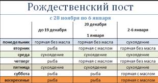 Gotovimsya K Rozhdestvenskomu Postu Chto Mozhno Budet Delat V Eti 40 Dnej A Chto Nelzya Interfaks Zapad Novosti Belarusi I Mira