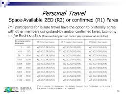 Industry Discount And Zed Fares Airlinersnet Induced Info