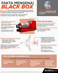 Alat ini bisa digunakan untuk menangkap sinyal keberadaan black box. 7 Fakta Black Box Berwarna Oranye Hingga Bisa Mengirim Sinyal Darurat Halaman All Kompas Com