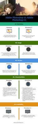 Photoshop Vs Photoshop Cc Top 5 Most Useful Differences To