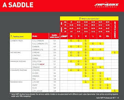 Saddle Sizing Checking The Fit Bicycle Guide Withyou