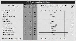 Asvab Scores For Jobs In The Air Force Asvab Scoring Air Force