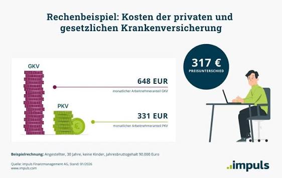 Gesundheitsreform 2026: Was ändert sich? | impuls AG