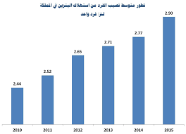 رابط تقديم وظائف الشؤون الصحية بالحرس الوطني في المملكة العربية السعودية 1442ھ وشروط التقديم. Ø§Ø³ØªÙ‡Ù„Ø§Ùƒ Ø§Ù„Ù…Ù…Ù„ÙƒØ© Ù…Ù† Ø§Ù„Ø¨Ù†Ø²ÙŠÙ† ÙŠØ±ØªÙØ¹ 34 5 Ø®Ù„Ø§Ù„ 5 Ø£Ø¹ÙˆØ§Ù… ØµØ­ÙŠÙØ© Ù…Ø§Ù„