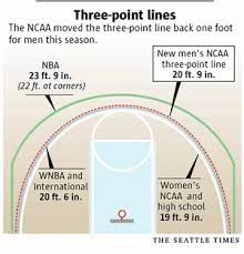 Three point lines differ as follows: College Men S New 3 Point Line Sparks Debate The Seattle Times