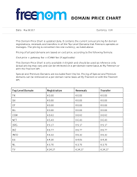 domain registration renewals price chart template