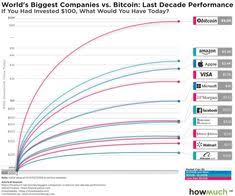 Here are the most important news, trends and analysis that investors need to start their trading day: 8 Cryptocurrency Ideas Cryptocurrency Unicorn Hunter Investing