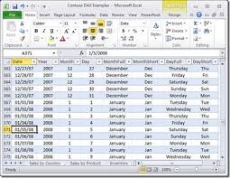 Data Analysis Expressions Dax Dax Excel Data Analysis Functions To Construct Dynamic Analysis Custom Pivots On Front En Data Analysis Dynamic Analysis Data