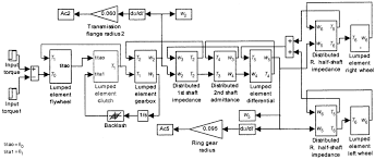 Driveline As Q1 A Download Scientific Diagram