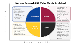 Using The Nucleus Research Value Matrix For Erp Vendors