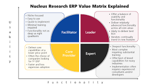 using the nucleus research value matrix for erp vendors