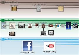 Material interactivo de sílabas para preescolar y. Http E Spacio Uned Es Fez Eserv Bibliuned Mastercomedred Scomin Comin Hernando Silvia Tfm Pdf