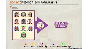September 26 at 2:46 am ·. Parlament Bank Imprumuturile Date De Parlamentari Fac Cat CuminÈenia PÄmantului