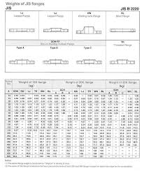 Ks Flanges Manufacturers Suppliers Exporters India