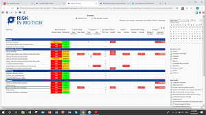 The template contains columns for this risk register will also be a valuable tool to share risk information with employees and other external sources. Understanding Riskinmotion How To Bring All Your Risk Information Into One Dashboard