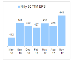 Nifty Pe After All Earnings Have Been Declared Valuepickr