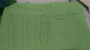 A.berat badan selli mencapai 45 kg. Data Berat Badan Dalam Kg Dari 30 Siswa Sebagai Berikut Brainly Co Id