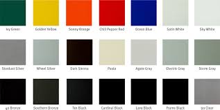 Powder Coating Charts Related Keywords Suggestions