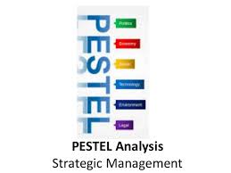 One of the methods that is often used to evaluate investment decisions is pest analysis. Pestel Analysis Strategic Management Manu Melwin Joy