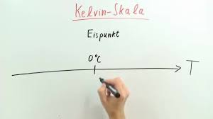 Es wird auch zur angabe von temperaturdifferenzen verwendet topic 5 william Kelvinskala Erklarung Ubungen